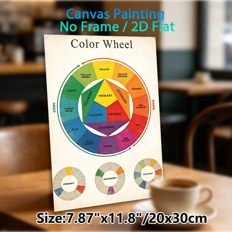 Color Wheel Painting Poster, Vintage-style Detailed Color Classification Chart Poster, Practical Color Theory Reference, Ideal For Art Studio, Home_maomaolike.com