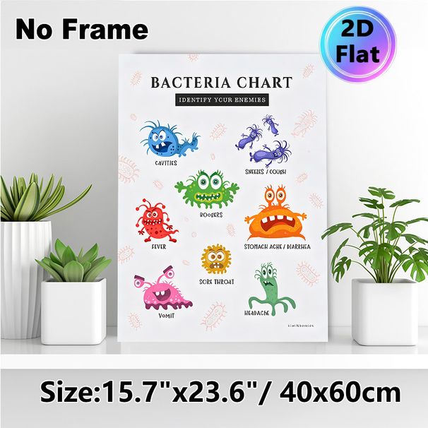 Bacteria Chart Painting Poster, Colorful Cartoon-style Bacteria & Corresponding Symptoms Poster, Informative Design To Identify Related Germs, Ideal_maomaolike.com