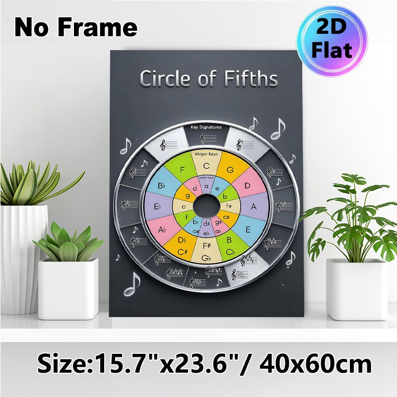 Circle Of Fifths Music Theory Painting Poster, Vibrant Color-coded Educational Chart Poster, Clear Visual Reference For Learning Key Signatures_maomaolike.com