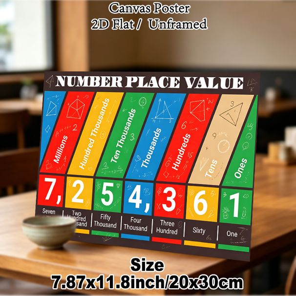Number Place Value Painting Poster, Vibrant Chalk-style Math Educational Poster, Clear Place Value Learning Guide, Ideal For Classrooms And Study_maomaolike.com