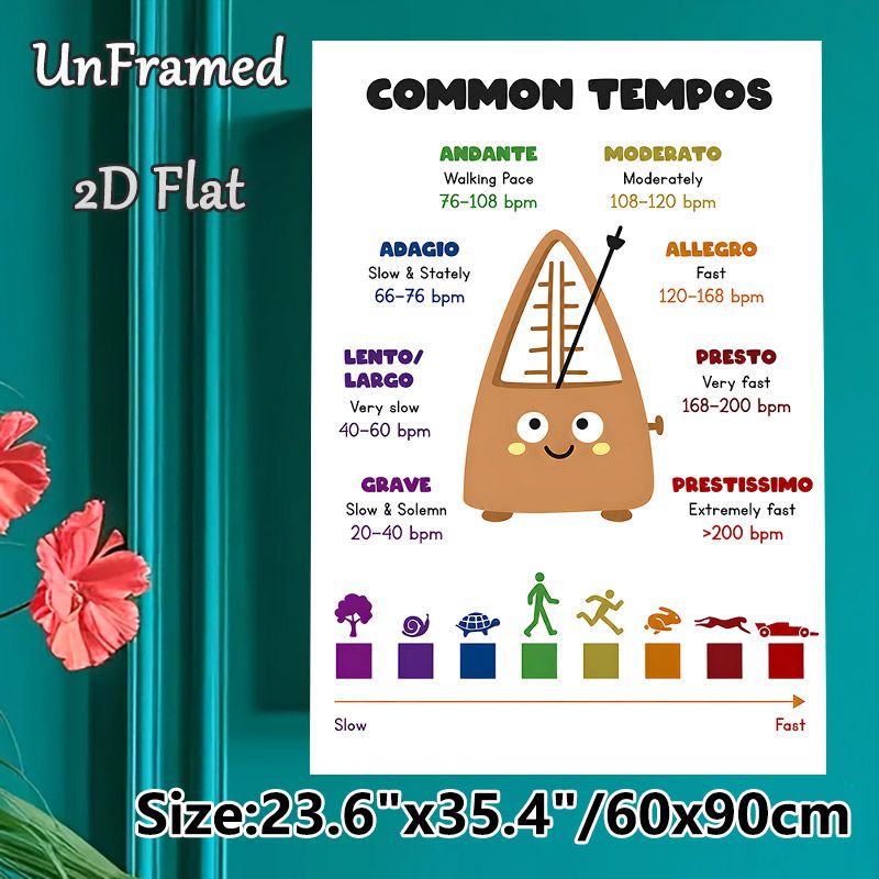 Music Tempo Guide Painting Poster, Colorful Cartoon Metronome Themed Poster, Informative Music Tempo Reference Ideal For Music Studios And Learning_maomaolike.com