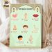 Wudu Chart Painting Poster, Soft-toned Illustrated Islamic Ablution Guide Poster, Clear Step-by-step Ritual Instructions, Suitable For Home And_maomaolike.com