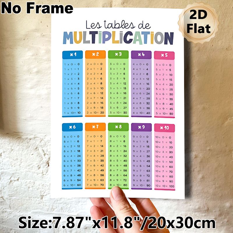 Multiplication Table Painting Poster, Vibrant Colorful Organized Math Chart Poster, Clear Multiplication Guide To Support Math Learning, Ideal For_maomaolike.com