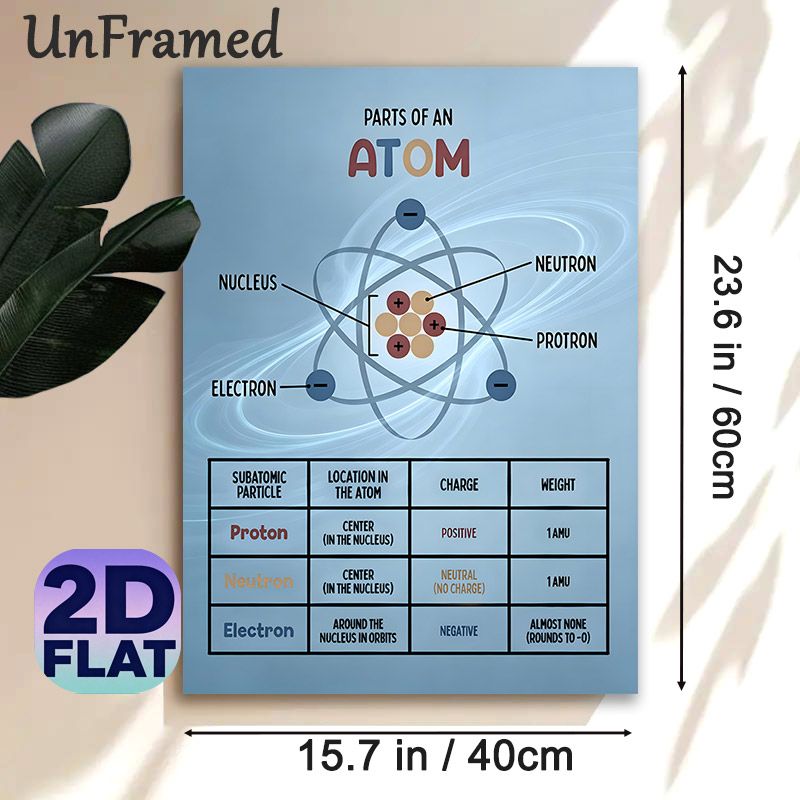 Parts Of An Atom Painting Poster, Clear Educational Scientific Diagram Poster, Informative Atom Structure Reference Suitable For Study Rooms_maomaolike.com