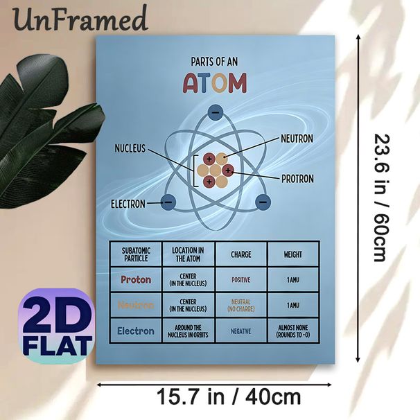 Parts Of An Atom Painting Poster, Clear Educational Scientific Diagram Poster, Informative Atom Structure Reference Suitable For Study Rooms_maomaolike.com