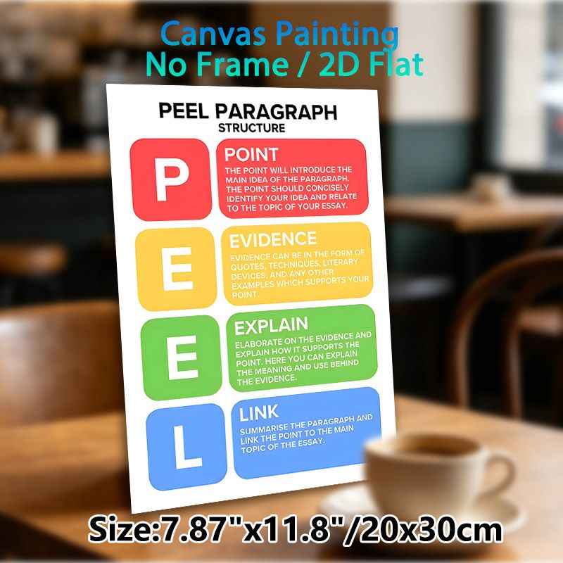 PEEL Paragraph Structure Painting Poster, Vibrant Color-coded Instructional Poster, Clear Essay Writing Framework Guide, Suitable For Study Rooms And_maomaolike.com