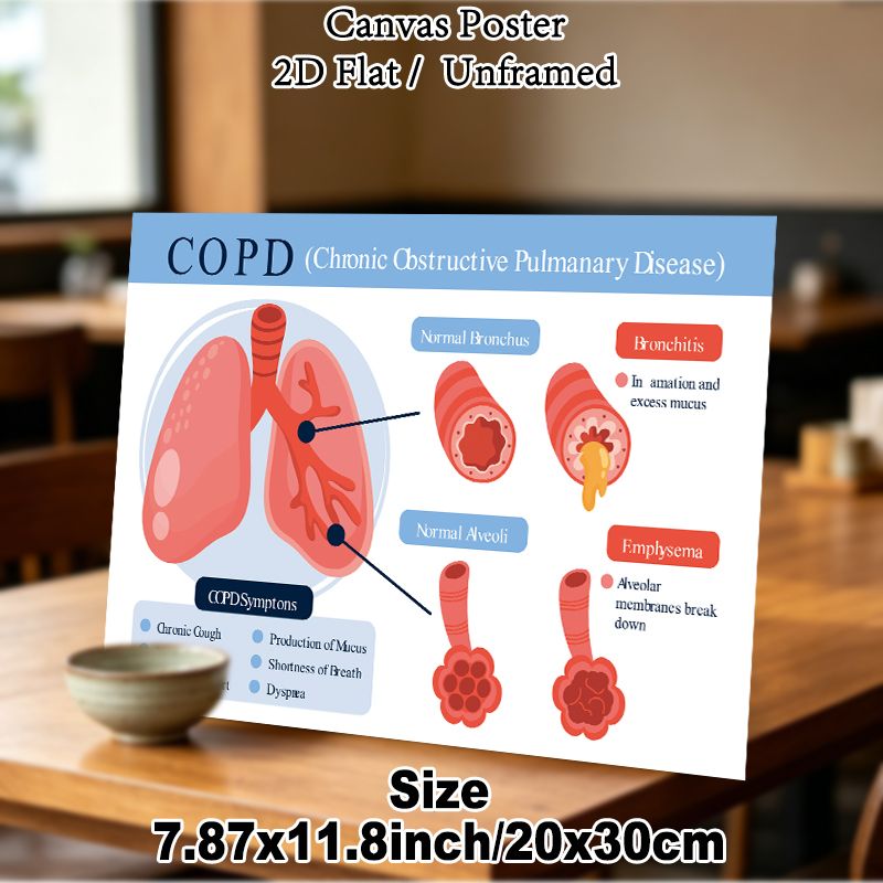 COPD Themed Medical Educational Painting Poster, Clear Informative Illustrative Medical Chart Poster, Visual Guide Explaining COPD Conditions_maomaolike.com