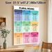 Plural Nouns Educational Painting Poster, Clear-structured Colorful Categorized Grammar Poster, Helps Master English Plural Noun Rules, Ideal For_maomaolike.com