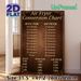 Air Fryer Conversion Chart Painting Poster, Vintage Dark-toned Text Poster, Practical Reference For Easy Oven-air Fryer Time & Temperature Conversion_maomaolike.com