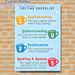 Editing Checklist Painting Poster, Colorful Cartoon Mug Styled Poster, Practical Writing Editing Guide To Polish Content, Ideal For Home Office, Study_maomaolike.com