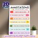 Annotations Guide Painting Poster, Vibrant Structured Annotation Instruction Poster, Practical Reference For Mastering Annotation Skills, Ideal For_maomaolike.com