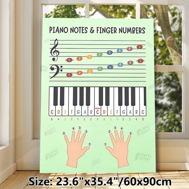 Piano Notes & Finger Numbers Painting Poster, Clear Colorful Piano Learning Guide Poster, Helps Master Piano Notes And Finger Positioning, Ideal For_maomaolike.com