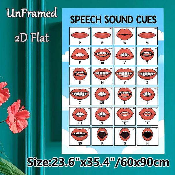 Speech Sound Cues Painting Poster, Clear Cartoon Mouth Visual Guide Poster, Practical Pronunciation Learning Aid Suitable For Language Classrooms And_maomaolike.com