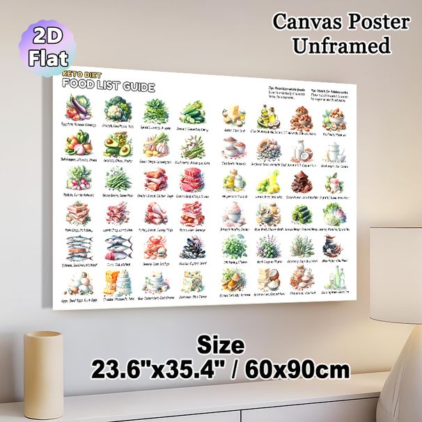 Keto Diet Food List Guide Painting Poster, Vibrant Watercolor-style Keto Food Collection Poster, Practical Reference For Keto Meal Planning, Ideal For_maomaolike.com