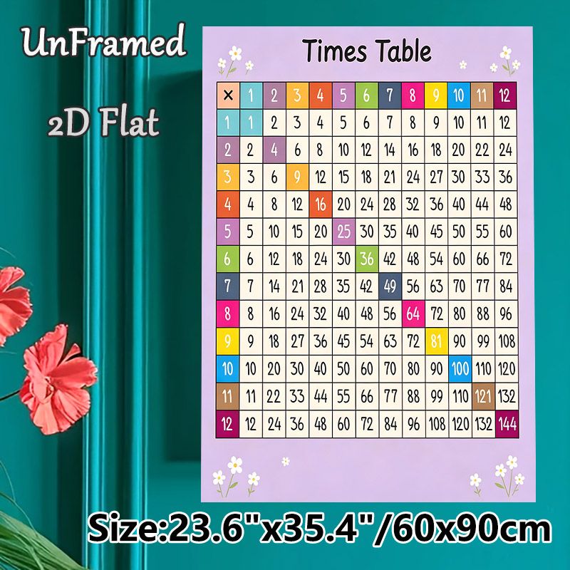 Times Table Painting Poster, Colorful Grid-style Math Chart Poster, Practical Aid For Mastering Multiplication, Ideal For Study Rooms And Learning_maomaolike.com