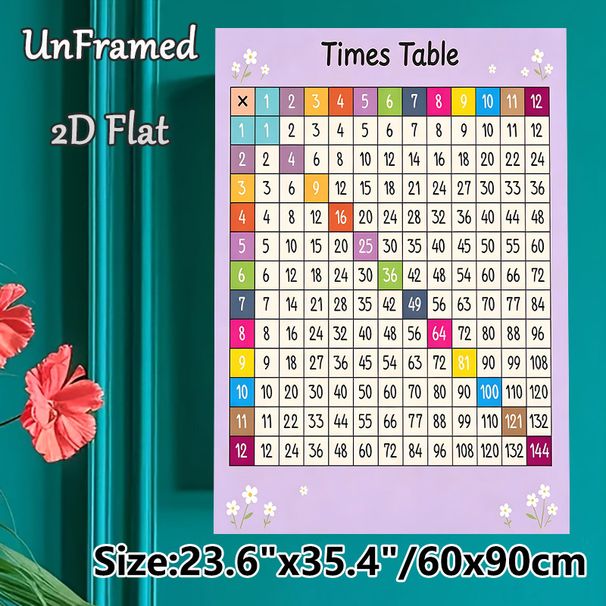 Times Table Painting Poster, Colorful Grid-style Math Chart Poster, Practical Aid For Mastering Multiplication, Ideal For Study Rooms And Learning_maomaolike.com