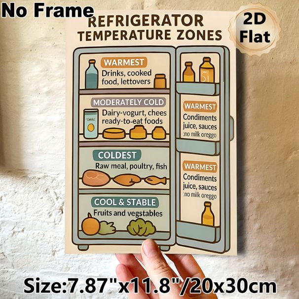 Refrigerator Temperature Zones Painting Poster, Informative Cartoon-style Fridge Storage Guide Poster, Practical Food Arrangement Reference For_maomaolike.com