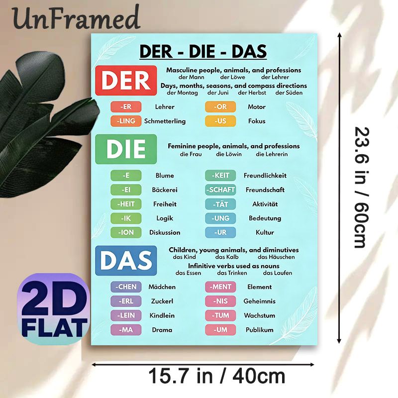 German Der-Die-Das Article Guide Painting Poster, Color-coded Educational Infographic Poster, Practical Reference To Master German Grammar, Suitable_maomaolike.com