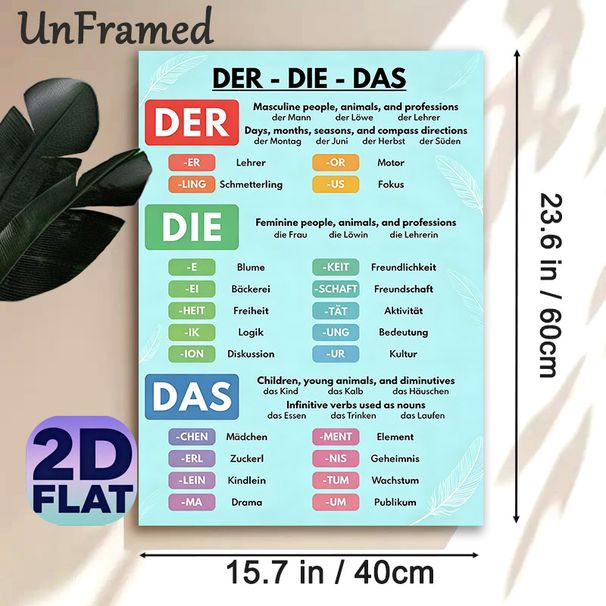 German Der-Die-Das Article Guide Painting Poster, Color-coded Educational Infographic Poster, Practical Reference To Master German Grammar, Suitable_maomaolike.com