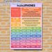 Homophones Educational Painting Poster, Vibrant Color-coded Informative Poster, Clear Homophone Examples To Boost English Language Proficiency, Ideal_maomaolike.com