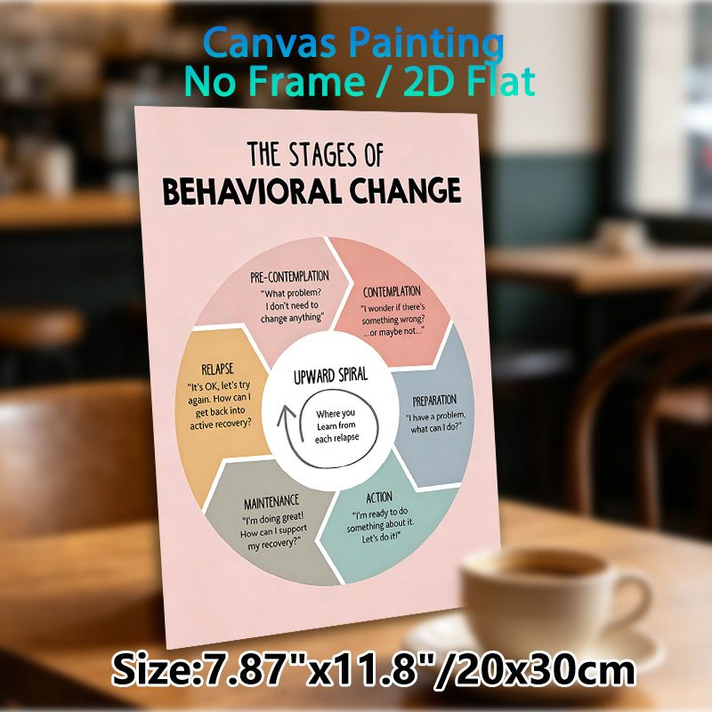 Stages Of Behavioral Change Painting Poster, Soft-toned Circular Infographic Poster, Informative Guide For Understanding Behavior Change, Ideal For_maomaolike.com