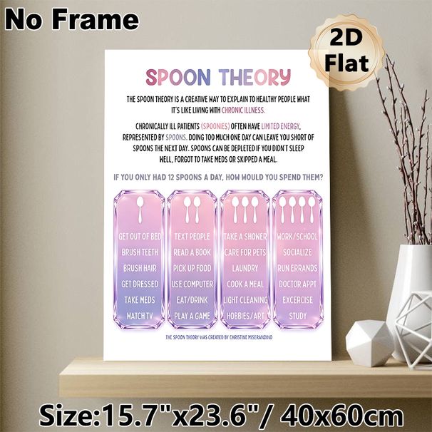 Spoon Theory Painting Poster, Soft Pastel Gradient Informative Graphic Poster, Helps Explain Chronic Illness Energy Management, Ideal For Home, Clinic_maomaolike.com