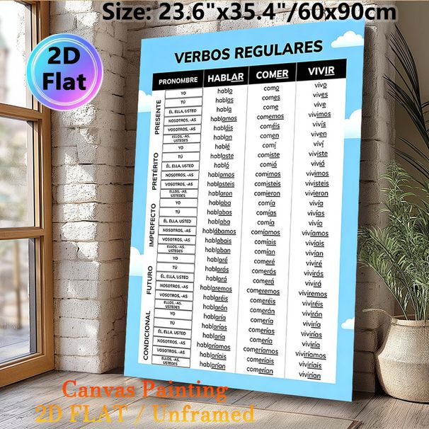 Spanish Regular Verbs Painting Poster, Clear Structured Chart-style Poster, Useful Tool For Learning Spanish Verb Conjugations, Suitable For Language_maomaolike.com