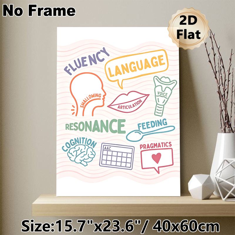 Speech-Language Pathology Painting Poster, Colorful Hand-drawn Speech Therapy Elements Poster, Informative Educational Decor Ideal For Speech Clinics_maomaolike.com