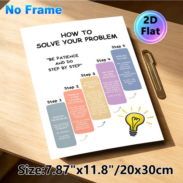 Problem-Solving Guide Painting Poster, Soft-toned Step-by-Step Instruction Poster, Practical Problem-solving Guidance Ideal For Office, Study Space_maomaolike.com