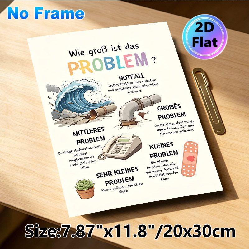 Problem Severity Classification Painting Poster, Cartoon-style Illustrated Issue Level Guide Poster, Assists In Categorizing Problem Degrees, Suitable_maomaolike.com