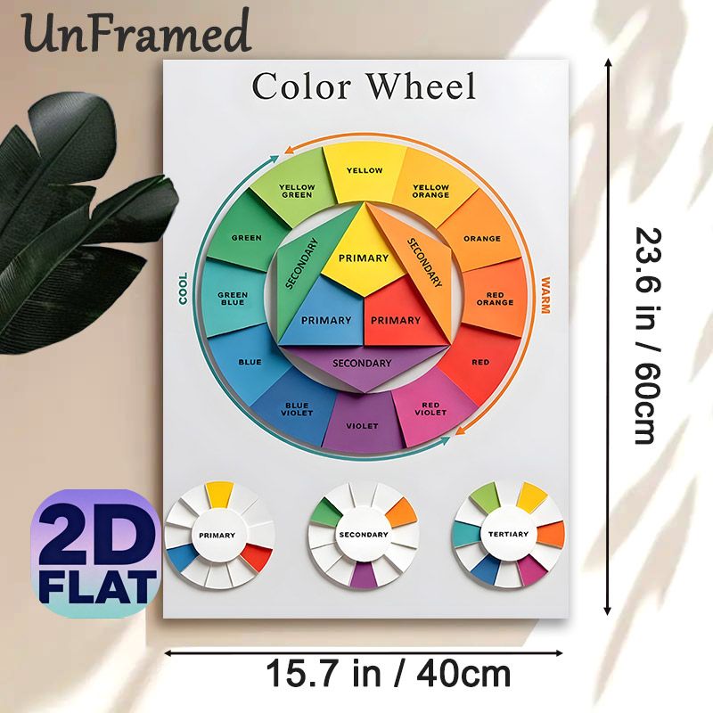 Color Wheel Painting Poster, Clear Educational Color Classification Chart Poster, Informative Design For Learning Color Theory, Suitable For Art_maomaolike.com