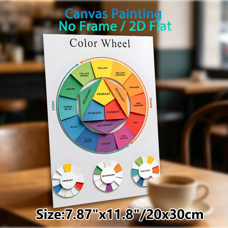Color Wheel Painting Poster, Clear Educational Color Classification Chart Poster, Informative Design For Learning Color Theory, Suitable For Art_maomaolike.com