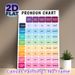 Pronoun Chart Painting Poster, Colorful Structured English Grammar Chart Poster, Practical For Learning English Pronouns, Suitable For Classrooms And_maomaolike.com