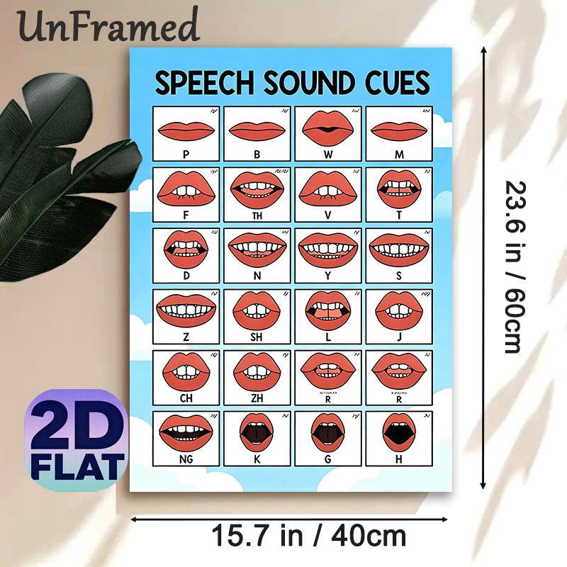 Speech Sound Cues Painting Poster, Clear Cartoon Mouth Visual Guide Poster, Practical Pronunciation Learning Aid Suitable For Language Classrooms And_maomaolike.com