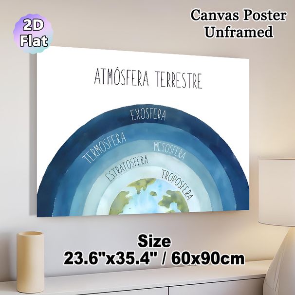 Earth Atmospheric Layers Painting Poster, Soft Watercolor Illustrated Earth Atmosphere Zones Poster, Educational Informative Wall Decor Suitable For_maomaolike.com