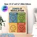 Zones Of Regulation Painting Poster, Vibrant Color-coded Emotion Chart Poster, Assists With Recognizing And Managing Emotions, Ideal For Office_maomaolike.com