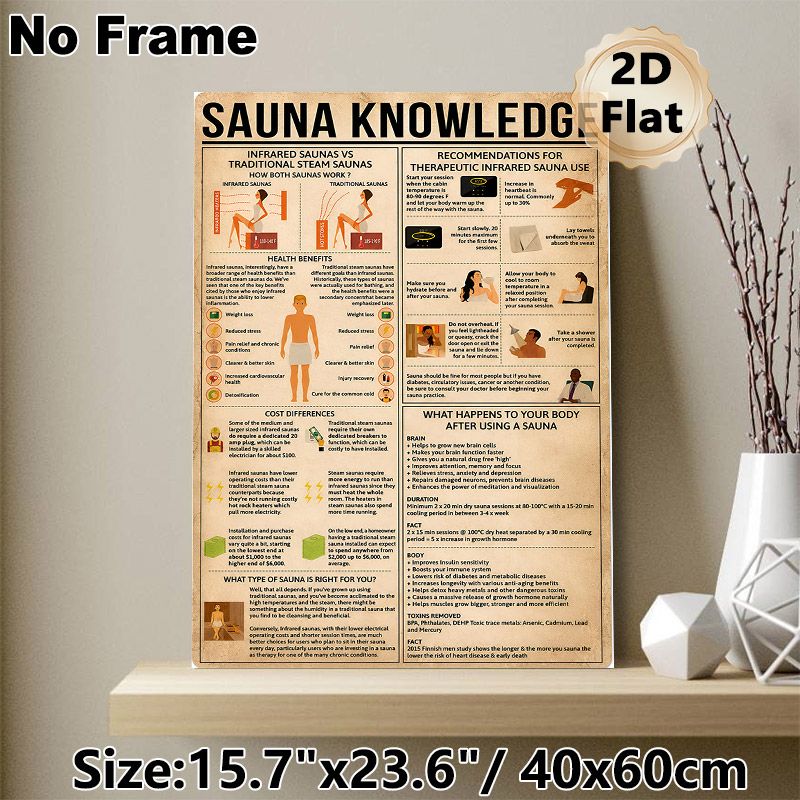 Sauna Knowledge Painting Poster, Vintage Informative Infographic Poster, Practical Guide Covering Sauna Types, Benefits & Usage Tips, Suitable For_maomaolike.com