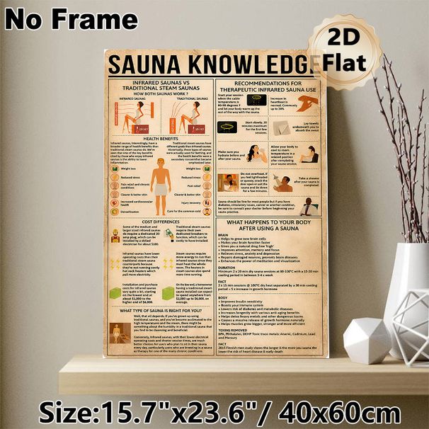 Sauna Knowledge Painting Poster, Vintage Informative Infographic Poster, Practical Guide Covering Sauna Types, Benefits & Usage Tips, Suitable For_maomaolike.com