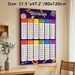 Division Math Painting Poster, Vibrant Color-coded Division Chart Poster, Practical Division Learning Reference For Study Room, Learning Space_maomaolike.com