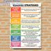 Reading Strategies Painting Poster, Colorful Structured Educational Poster, Practical Guide To Enhance Reading Skills, Ideal For Study Spaces And_maomaolike.com