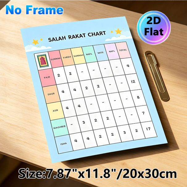Salah Rakat Chart Painting Poster, Soft-colored Clear Layout Poster, Practical Guide To Track Salah Rakat Counts For Home Or Religious Study Spaces_maomaolike.com