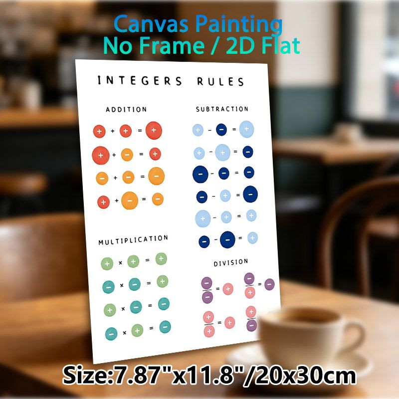 Integers Rules Painting Poster, Vibrant Color-coded Math Operation Guide Poster, Clear Visual Aid For Mastering Integer Calculations, Ideal For Study_maomaolike.com