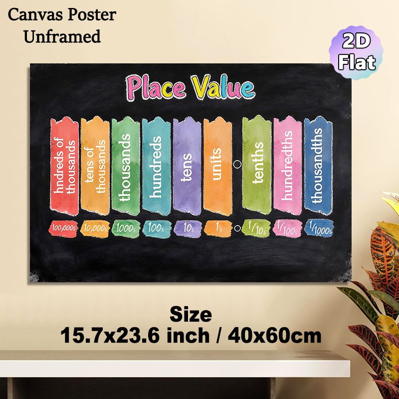 Place Value Themed Painting Poster, Vibrant Chalkboard-style Colorful Digit Place Value Chart Poster, Helps Grasp Numerical Place Values, Ideal For_maomaolike.com