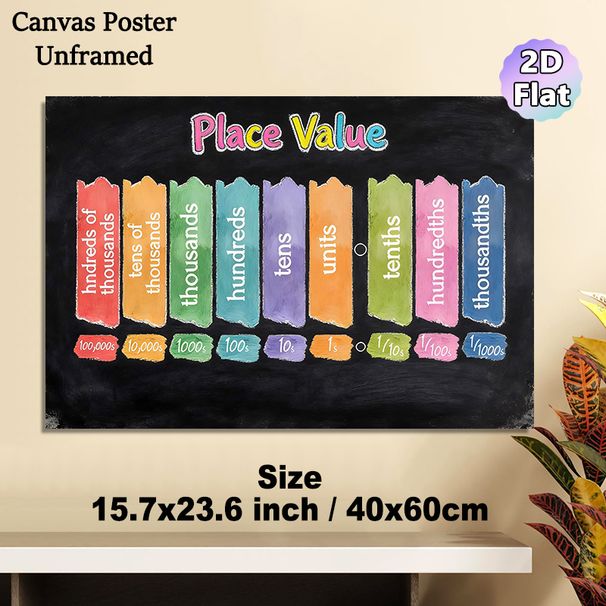 Place Value Themed Painting Poster, Vibrant Chalkboard-style Colorful Digit Place Value Chart Poster, Helps Grasp Numerical Place Values, Ideal For_maomaolike.com