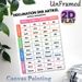 German Article Declension Painting Poster, Color-coded Structured Grammar Chart Poster, Practical Tool For Mastering German Grammar, Suitable For_maomaolike.com
