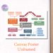 5 Essential Story Elements Educational Painting Poster, Clear Infographic-style Poster, Guides Story Structure Learning, Ideal For Classrooms And_maomaolike.com