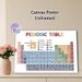 Periodic Table Painting Poster, Colorful Clearly Categorized Chemical Element Chart Poster, Informative Chemistry Learning Reference Ideal For Study_maomaolike.com