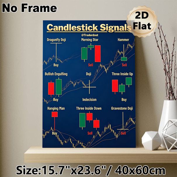 Candlestick Signals Painting Poster, Clear Educational Color-coded Stock Trading Patterns Poster, Practical Trading Analysis Guide Ideal For Office_maomaolike.com