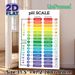 pH Scale Painting Poster, Vibrant Infographic Style Poster, Informative Guide Displaying Acidic & Alkaline Substances With PH Values, Suitable For_maomaolike.com