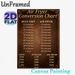 Air Fryer Conversion Chart Painting Poster, Vintage Dark-toned Text Poster, Practical Reference For Easy Oven-air Fryer Time & Temperature Conversion_maomaolike.com